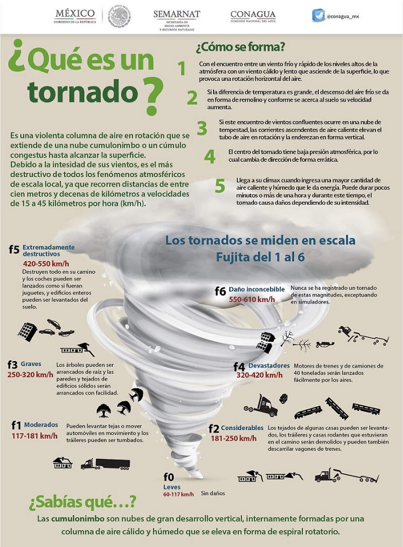 Tornados en México, ¿debemos preocuparnos? Storm Screen